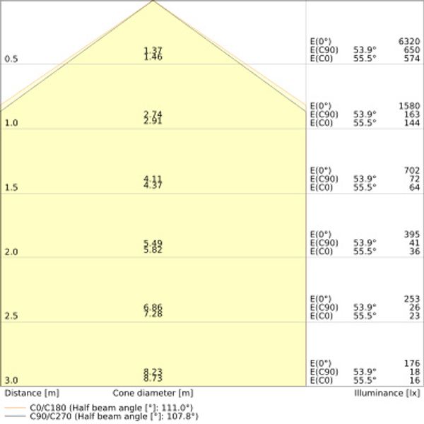 DAMP PROOF 1200 32W 865 IP65 GY image 10