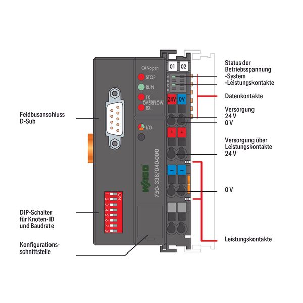 Fieldbus Coupler CANopen D-Sub Extreme dark gray image 4