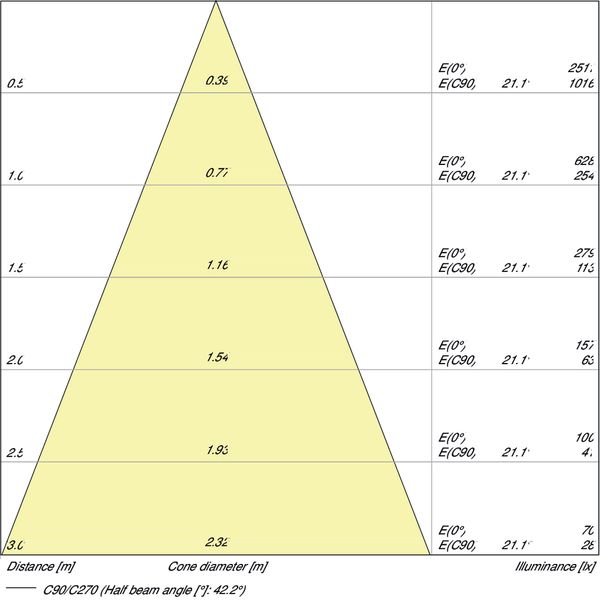 PARATHOM® PAR16 50 36° 4.3 W/3000K GU10 image 4