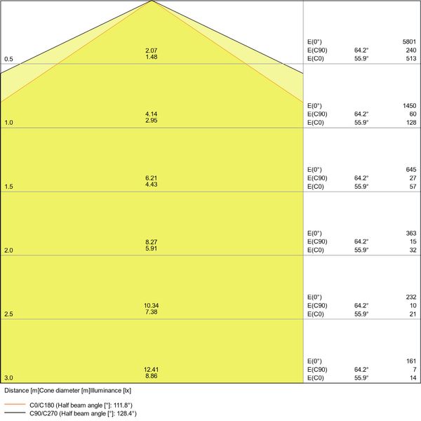 DAMP PROOF COMPACT GEN 1 1200 44 W 6500K IP66 GR image 11