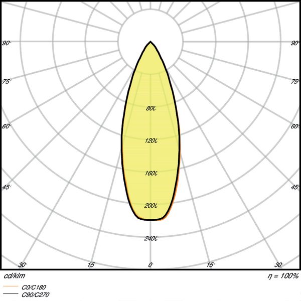 PARATHOM® MR16 20 36 ° 2.6 W/2700 K GU5.3 image 5