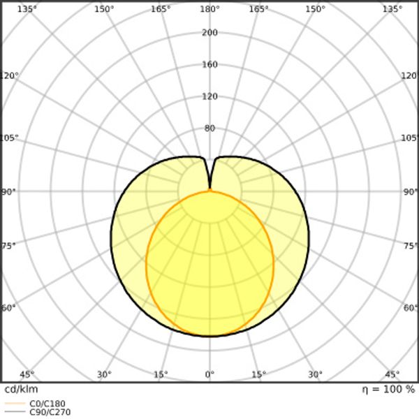 SubstiTUBE T8 EM ADVANCED 20.6 W/4000 K 1500 mm image 5