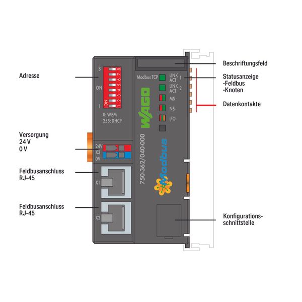 Fieldbus Coupler Modbus TCP 4th generation Extreme dark gray image 4