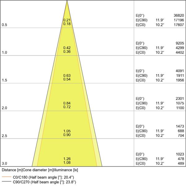 TRACKLIGHT SPOT D75 25W 25 W 3000 K 90RA NFL GY image 23