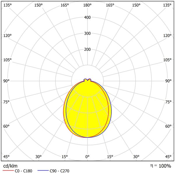 Evo LED Round Up 8W 400lm 3000K IP54 anthracite image 9