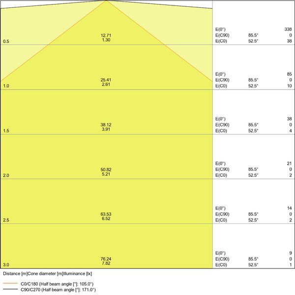 LINEAR ULTRA OUTPUT EMERGENCY 1500 30 W 3000 K image 11