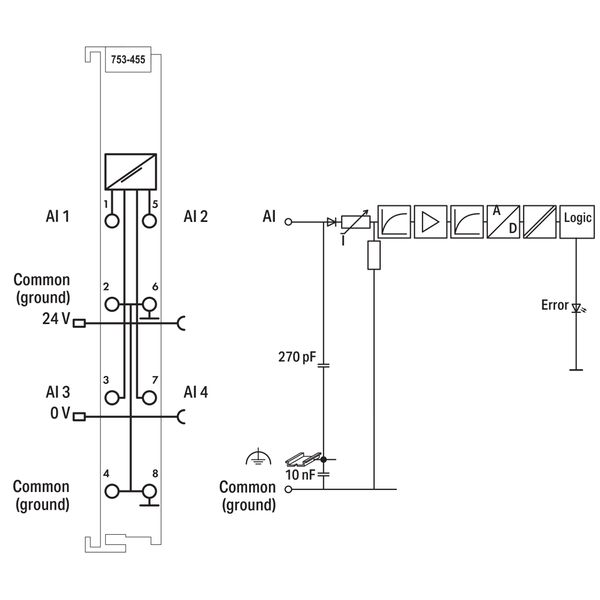 4-channel analog input 4 … 20 mA Single-ended light gray image 6