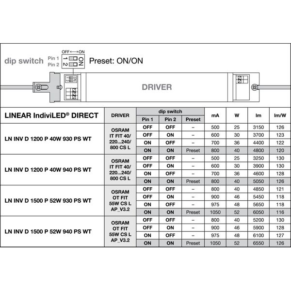 LINEAR INDIVILED DIRECT 1200 PS 1200 P 40W 940 PS WT image 6