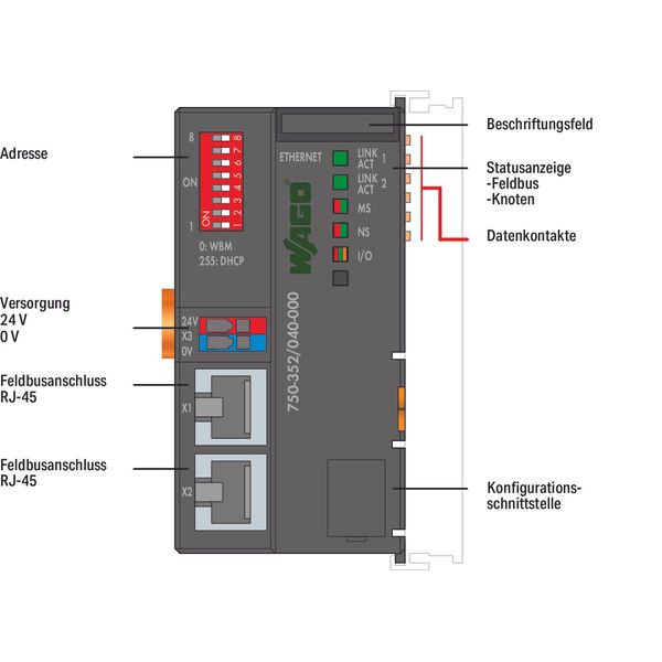 Fieldbus Coupler ETHERNET 3rd Generation Extreme dark gray image 3