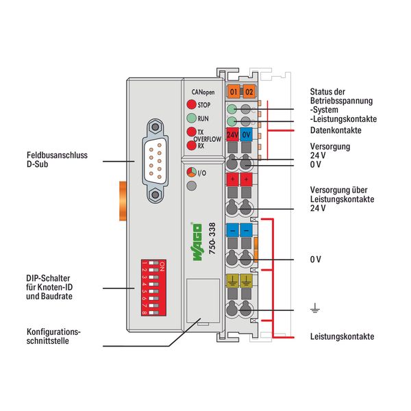 Fieldbus Coupler CANopen D-Sub light gray image 4