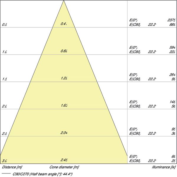 PARATHOM® R50 60 36° 4.3 W/2700K E14 image 4