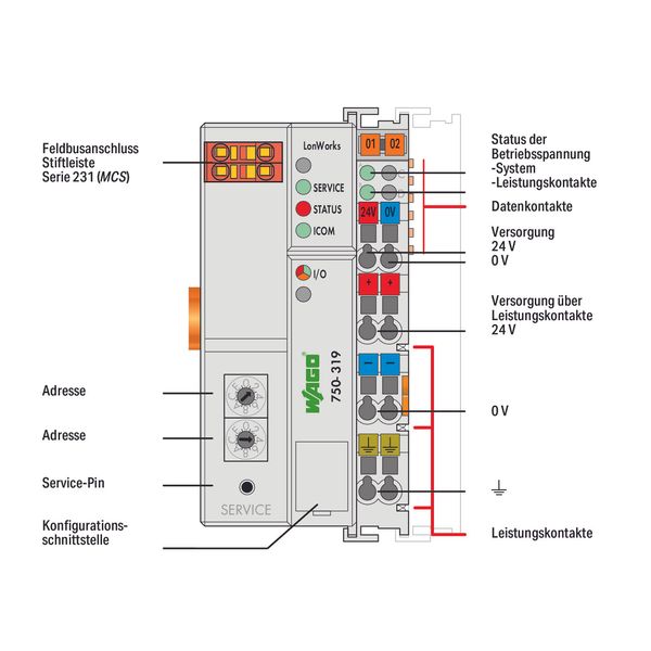 Fieldbus Coupler LonWorks® light gray image 4