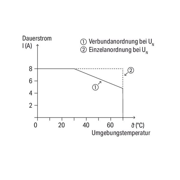 Relay module Nominal input voltage: 24 VDC 2 changeover contacts image 5