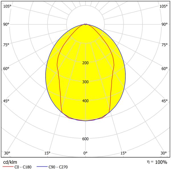 Linda LED CONIC 2x24W, 4000K, 7465lm, IP65, grey, L=1270mm image 2