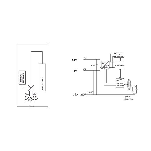 Fieldbus Coupler CANopen D-Sub ECO light gray image 5