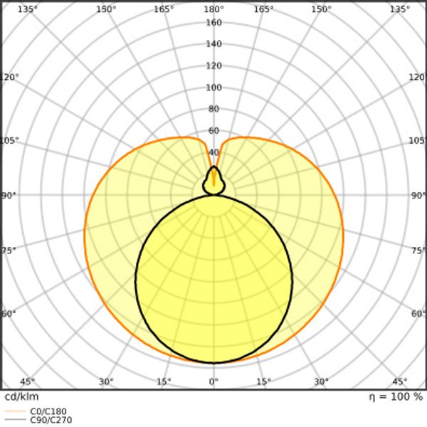 SubstiTUBE T8 EM ADVANCED ULTRA OUTPUT 15.6 W/3000 K 1200 mm image 5