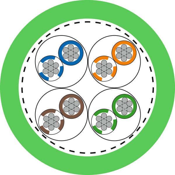 ETHERLINE PN Cat.6A FRNC FLEX 4x2x23/7 image 2