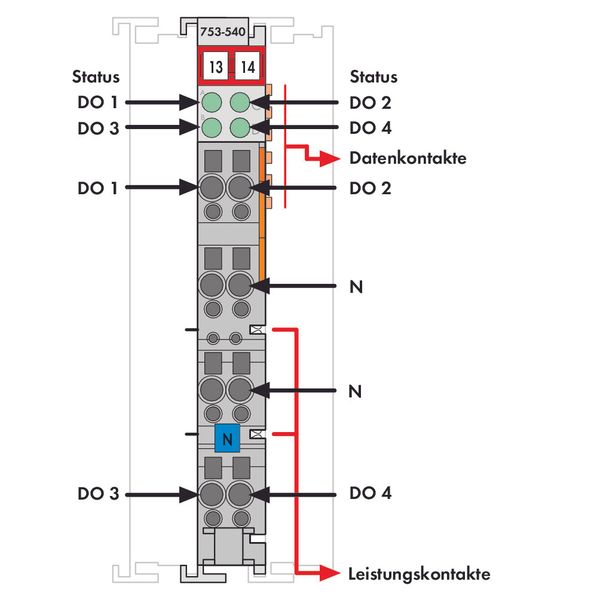 4-channel digital output 230 VAC 0.25 A light gray image 4