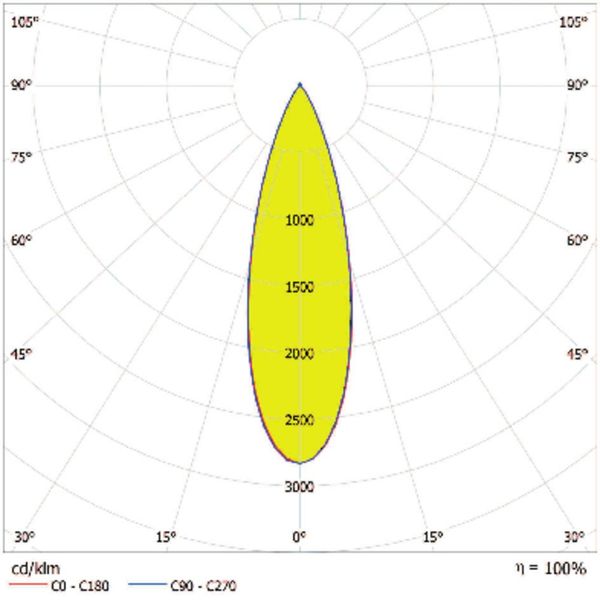 ECO HIGH POWER FLOODLIGHT 500W 840 VN 61000LM BK image 3