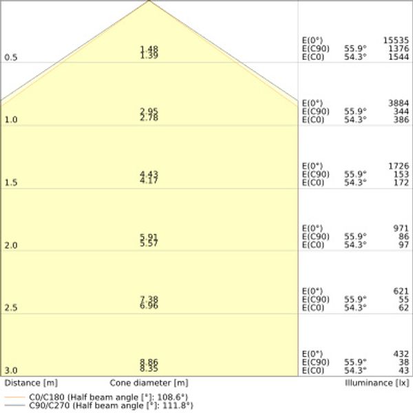 DAMP PROOF 1500 81W 840 IP65 GY image 9