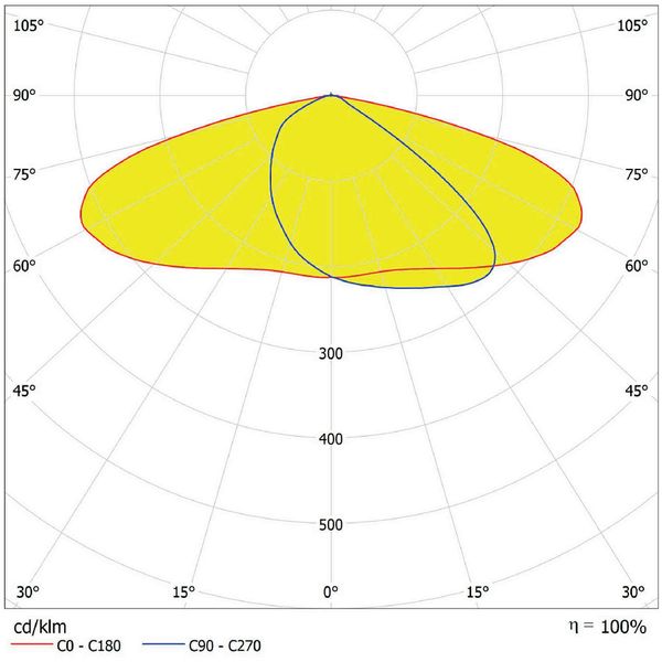 ECO AREA HIGH POWER SPD 120W 840 IP66 GY image 2