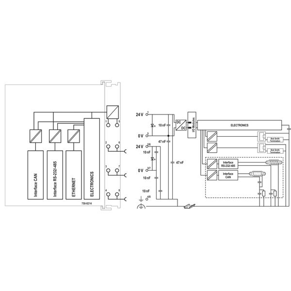 Controller PFC200 2nd Generation 2 x ETHERNET, RS-232/-485, CAN, CANop image 6