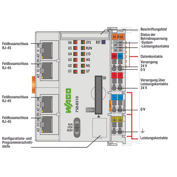 Controller PFC200 2nd Generation 4 x ETHERNET light gray image 2