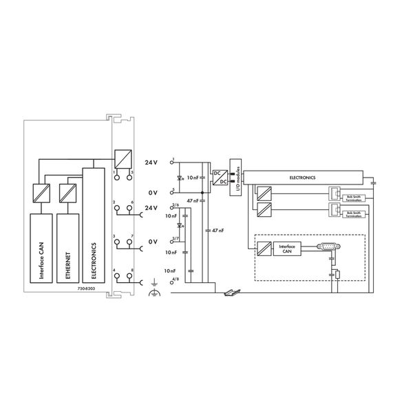 Controller PFC200 2 x ETHERNET, CAN, CANopen light gray image 4