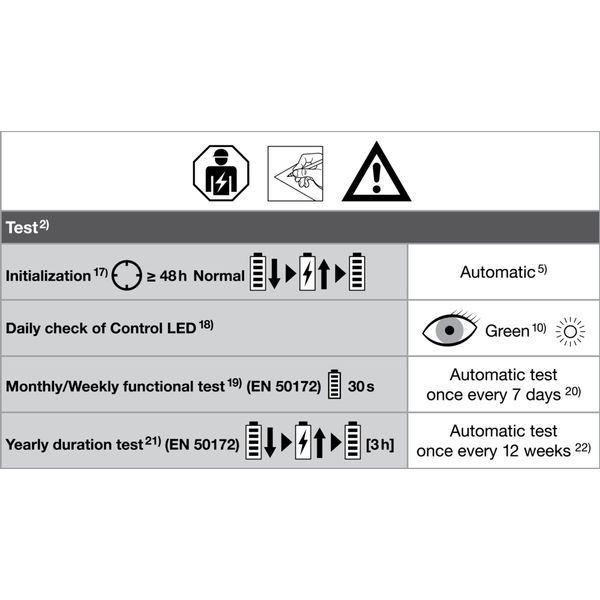 LINEAR SURFACE IP44 EMERGENCY 1200 P 32W 840 WT image 20