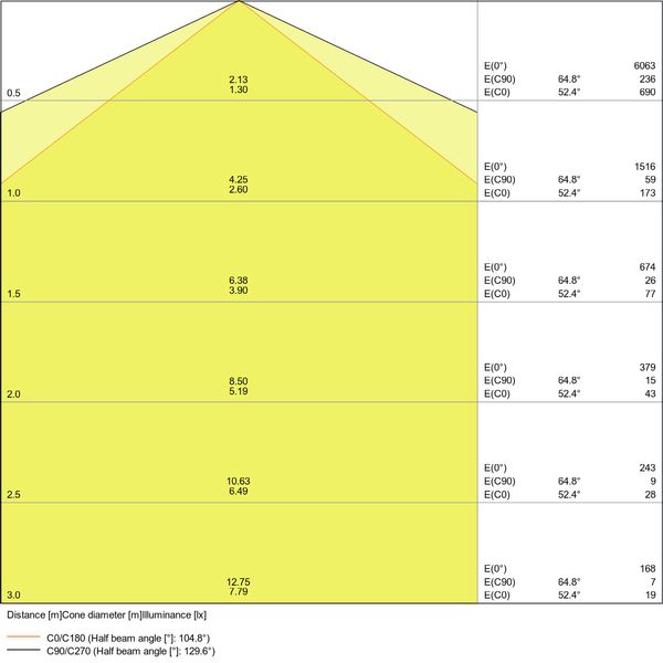 DAMP PROOF VALUE 1200 40W 4000K IP65 image 4