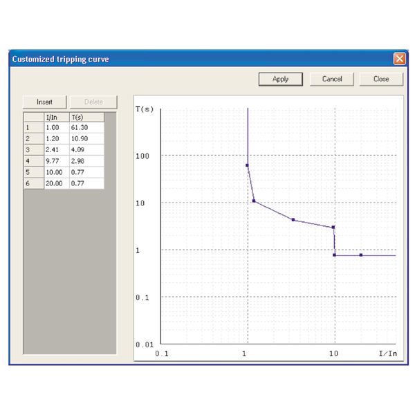 SEPAM INBEDRIJFSTEL SOFTWARE SFT2841 EN image 1