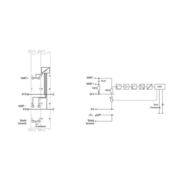 2-channel analog input 4 … 20 mA HART NAMUR NE 43 blue image 5