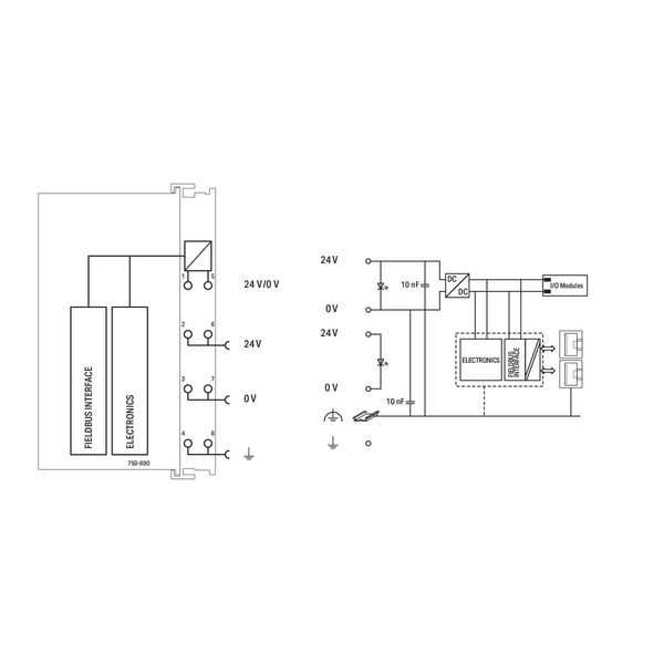 Controller Modbus TCP 4th generation 2 x ETHERNET, SD Card Slot light image 2