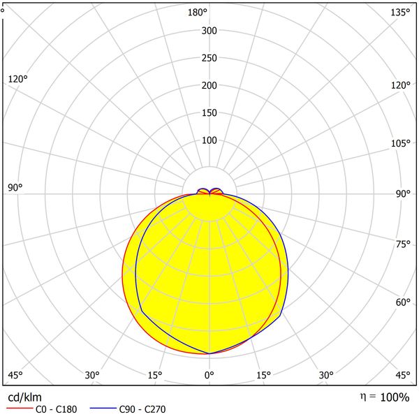 Elegance Round 2 Evolution 15W/10W 3K/4K Dim IP54 silver image 3