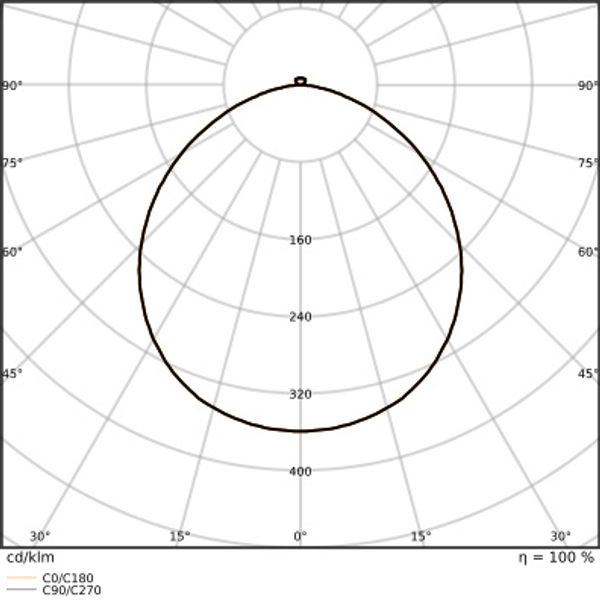 OPTOTRONIC® Intelligent – DALI NFC 35/220…240/1A0 NFC image 78