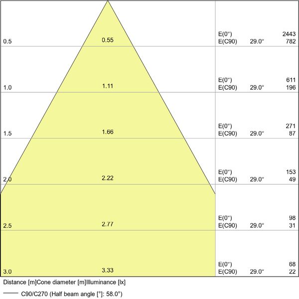 LED VALUE PAR16 6.9W 830 GU10 image 9