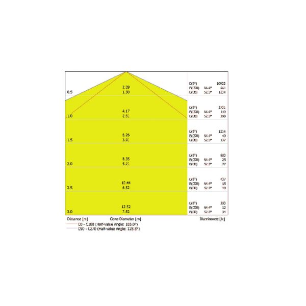 ECO CLASS DAMP PROOF HLO GEN 2 1500 66 W 6500 K IP65 TH image 3