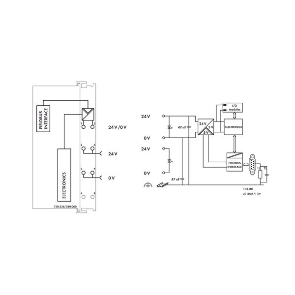 Fieldbus Coupler CANopen D-Sub Extreme dark gray image 5