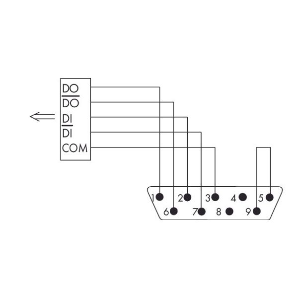 INTERBUS fieldbus connector (OUT) with D-sub male connector 9-pole lig image 3