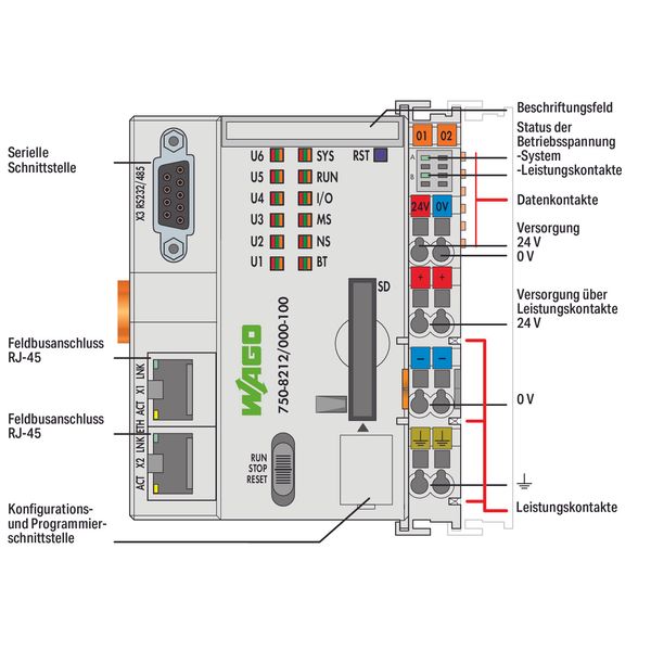 Controller PFC200 2nd Generation 2 x ETHERNET, RS-232/-485 light gray image 4