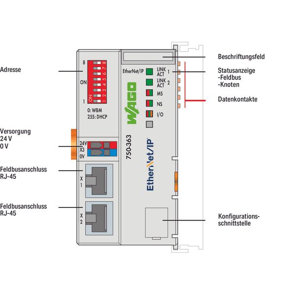 Fieldbus Coupler EtherNet/IP 4th generation ECO - image 4