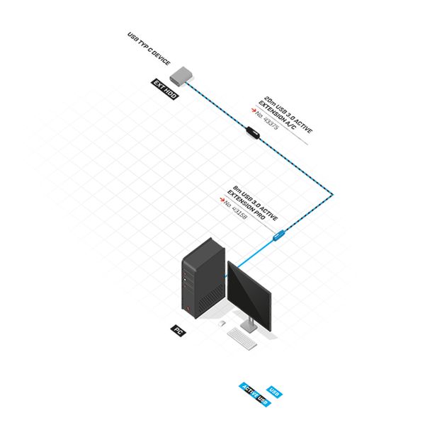 20m USB 3.0 Active Extension Type A to C 20m Extension for a USB Type C device on a USB Type A computer image 2