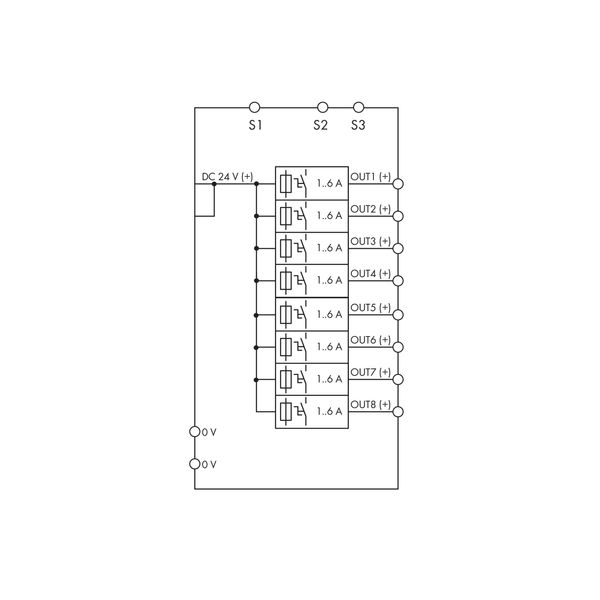 Electronic circuit breaker 8-channel 24 VDC input voltage image 5