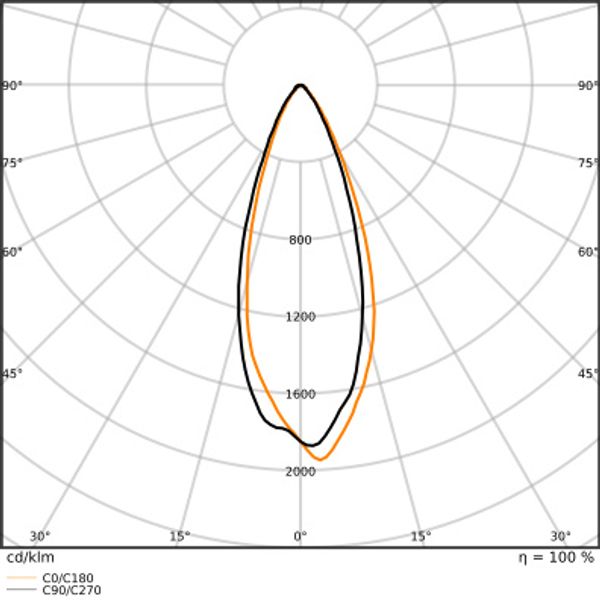 LED AR111 DIM S 7.4W 927 G53 image 8