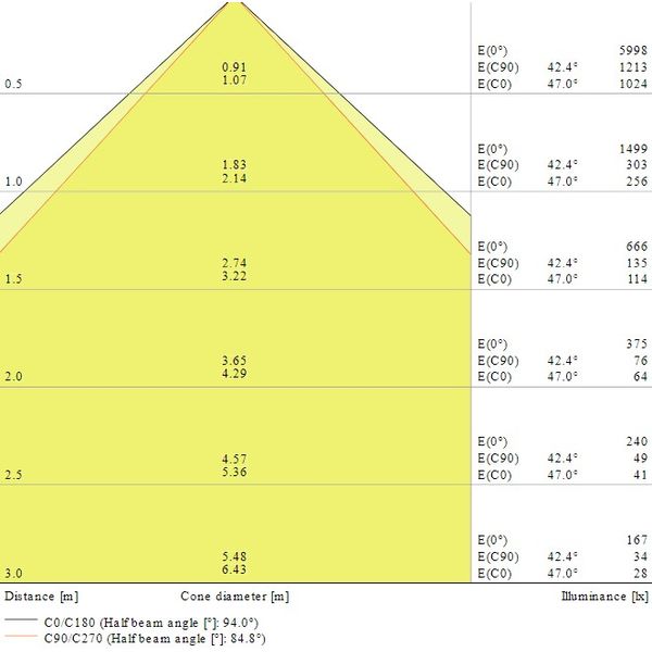 LED PANEL 40W 3000K 60*60 3300lm WT image 3