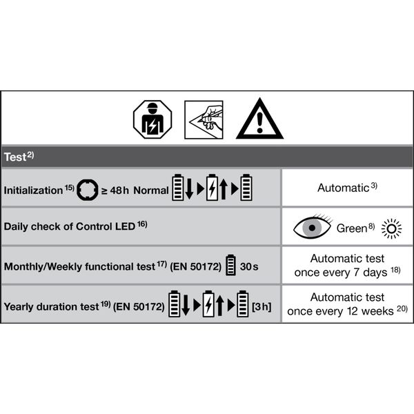 DAMP PROOF HOUSING EMERGENCY 1500 P 1XLAMP IP65 image 18