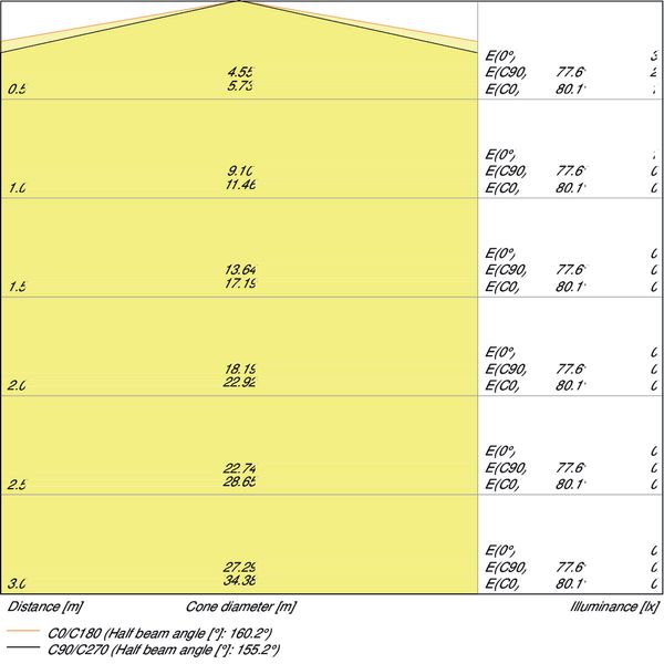 OUTDOOR SURFACE POLE 6 W 3000 K IP44 SST image 4