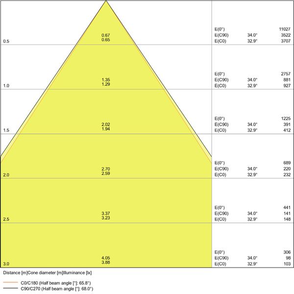 LINEAR IndiviLED® DIRECT EMERGENCY GEN 1 1200 33 W 3000 K EM image 12