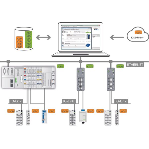 IO-Link Configurator Single License Online activation image 1