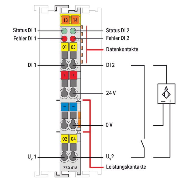 2-channel digital input 24 VDC 3 ms light gray image 3